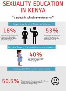 It’s time to introduce sexuality education in Kenyan schools