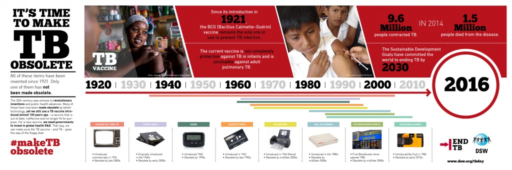 5 technologies that are obsolete…and 1 that should be. Or, why the TB vaccine needs to go the way of the cassette tape