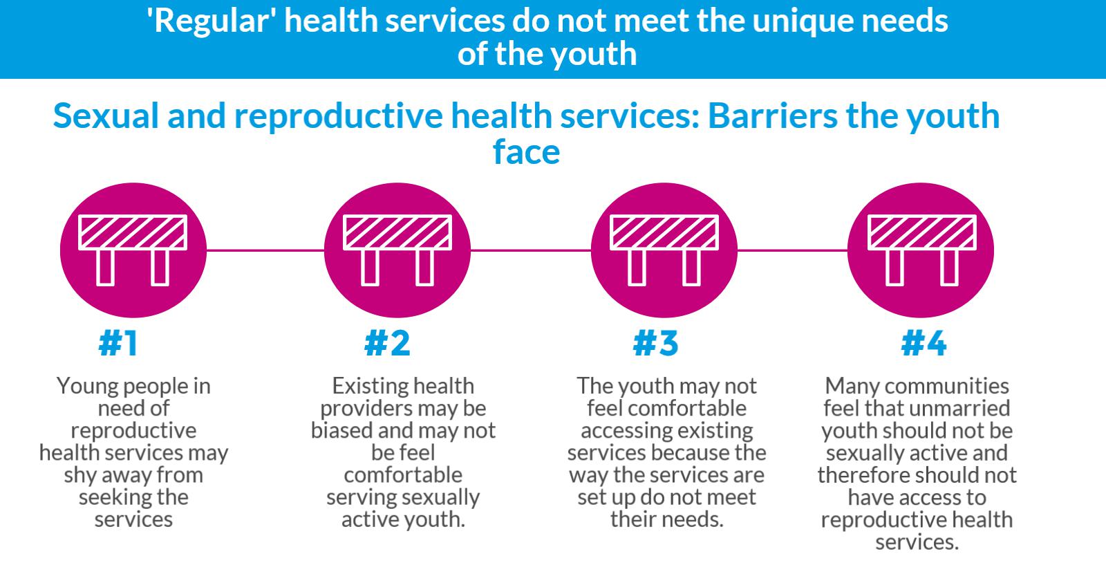 'Regular' health services do not meet the unique needs of the youth