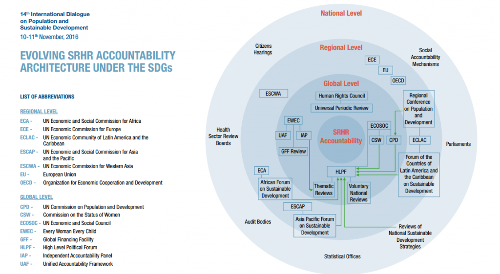 SRHR and the SDGs