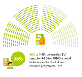 DSW MEP Survey