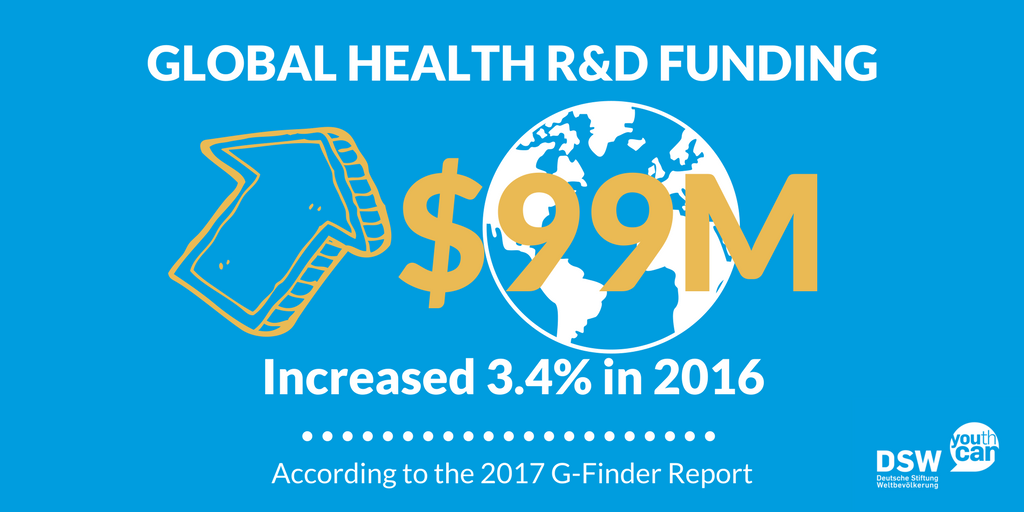 GFINDER 2017 – UK leapfrogs EU in global health R&D funding rankings  