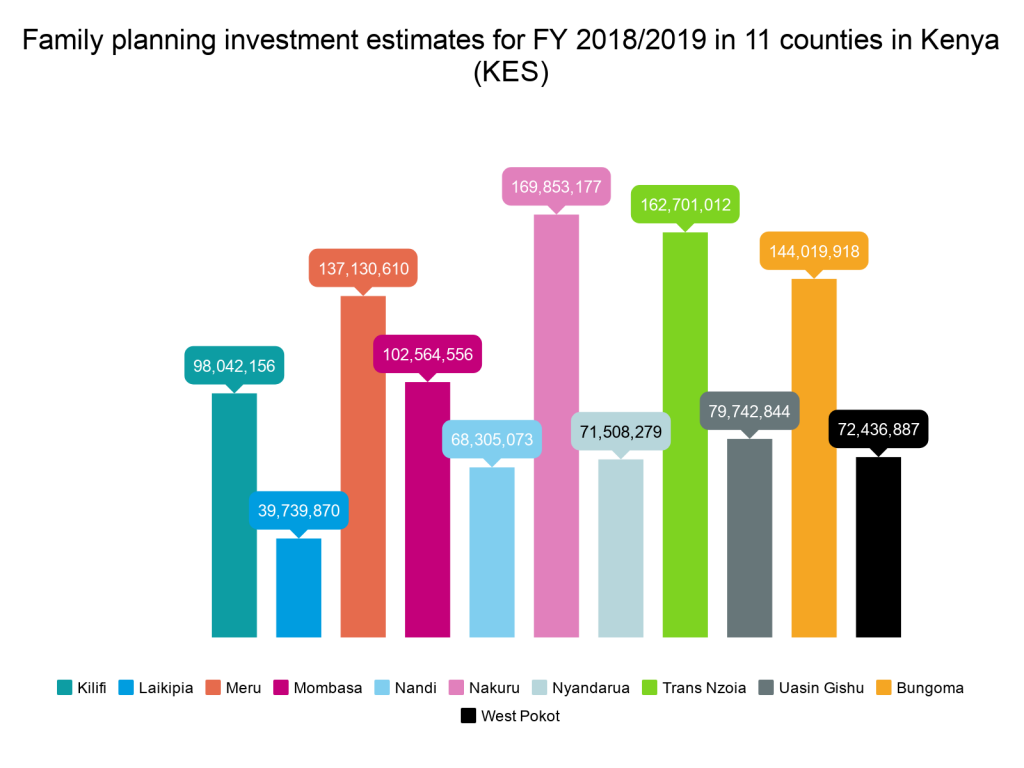 DSW PARTNER COUNTIES IN KENYA MAKE PROGRESS TOWARDS ACHIEVING FAMILY PLANNING FUNDING COMMITMENTS